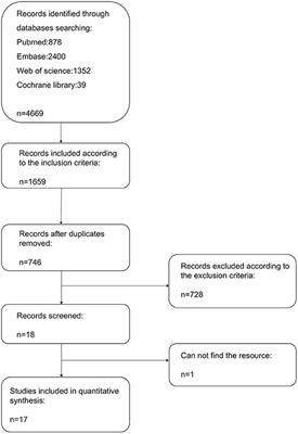 Clinical Implications of Unmasking Dormant Conduction After Circumferential Pulmonary Vein Isolation in Atrial Fibrillation Using Adenosine: A Systematic Review and Meta-Analysis